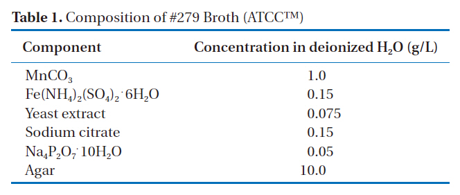 Composition of #279 Broth (ATCCTM)