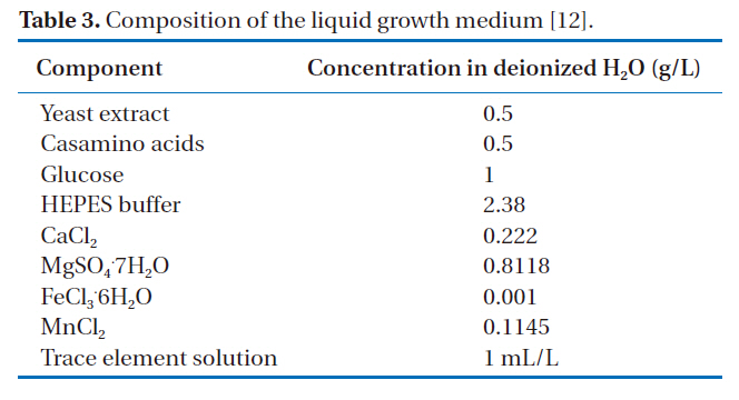 Composition of the liquid growth medium [12].