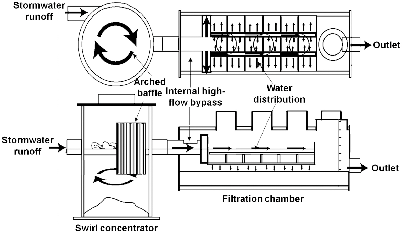 Schematic of the swirl and filtration system.
