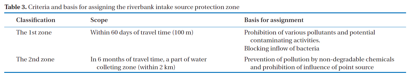 Criteria and basis for assigning the riverbank intake source protection zone