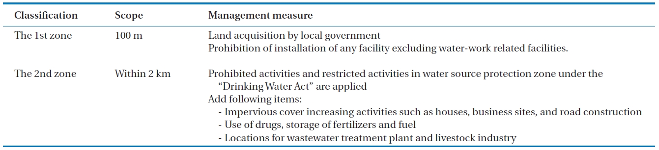 Management measures by riverbank filtration protection zones