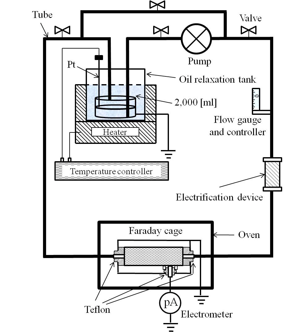 Schematic diagram of the experimental device.
