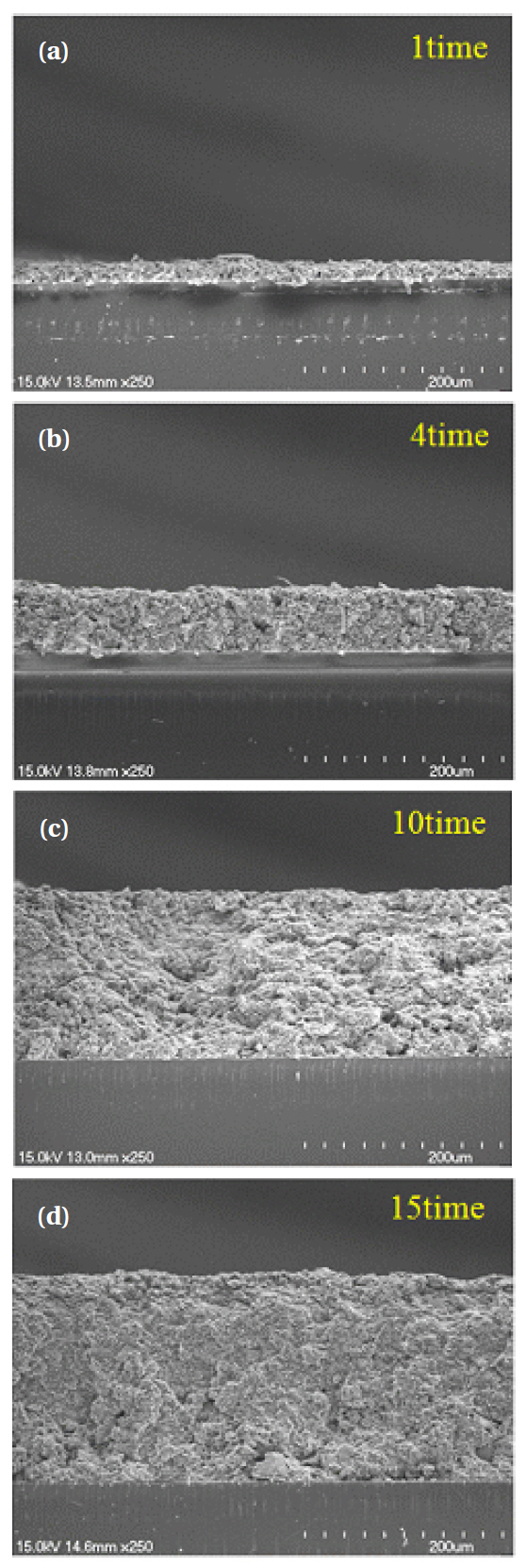 Sectional images of the  ZnGa2O4 phosphor thick films at the various thicknesses.