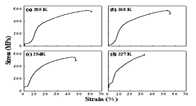 Stress vs. strain curve of Ti-(45-x)Ni-5Cu-xMn alloy (a) x = 0.5 Mn (b) x = 1.0 Mn (c) x = 1.5 Mn (d) x = 2.0 Mn.