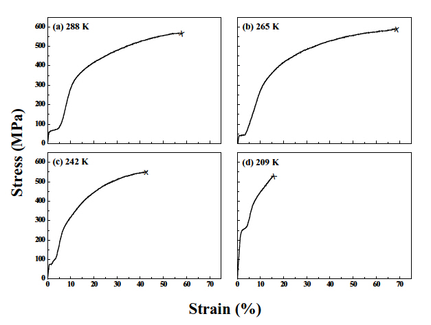 Stress vs. strain curves of Ti-(45-x)Ni-5Cu-xCr alloys; (a)x=0.5Cr (b) x=1.0Cr (c) x=1.5Cr (d) x=2.0Cr.