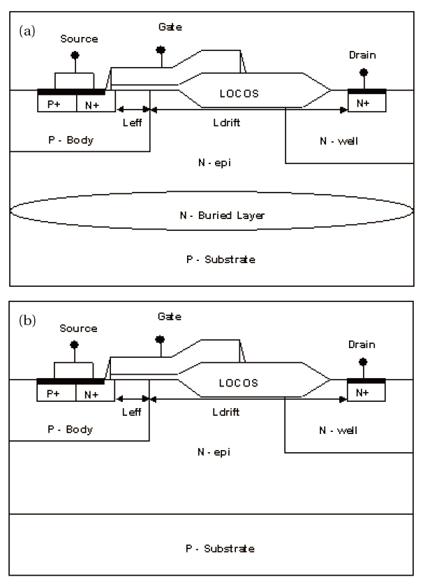 Cross-section of LDMOS device (a) with N-buried layer and (b) without N-buried layer.