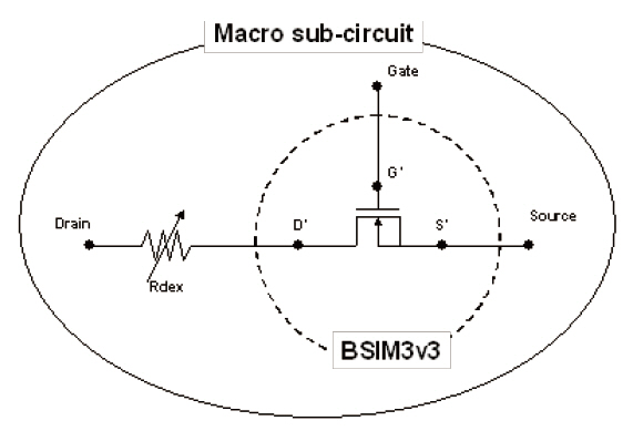Schematic of BSIM3 and macro sub-circuit models.