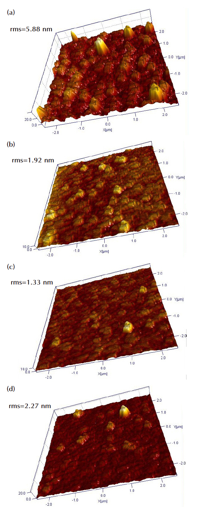 Atomic force microscopy images for zinc oxide thin films (a) as-deposited (b) etched in Cl2/Ar plasma (c) etched in Cl2/N2 plasmaand (d) etched in Cl2/He plasma. RMS: root mean square.