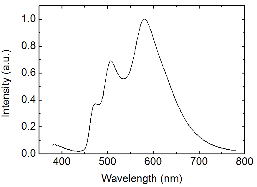 The electroluminescence spectrum for the white organic lightemitting devices doped with 8% FIrpic 1% Ir(ppy)3 and 1% Ir(phq)3 into the PVK.