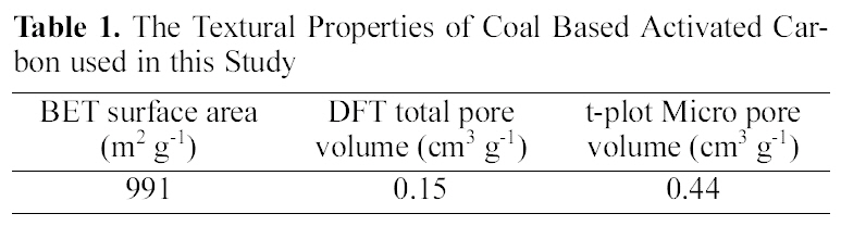 The Textural Properties of Coal Based Activated Carbonused in this Study