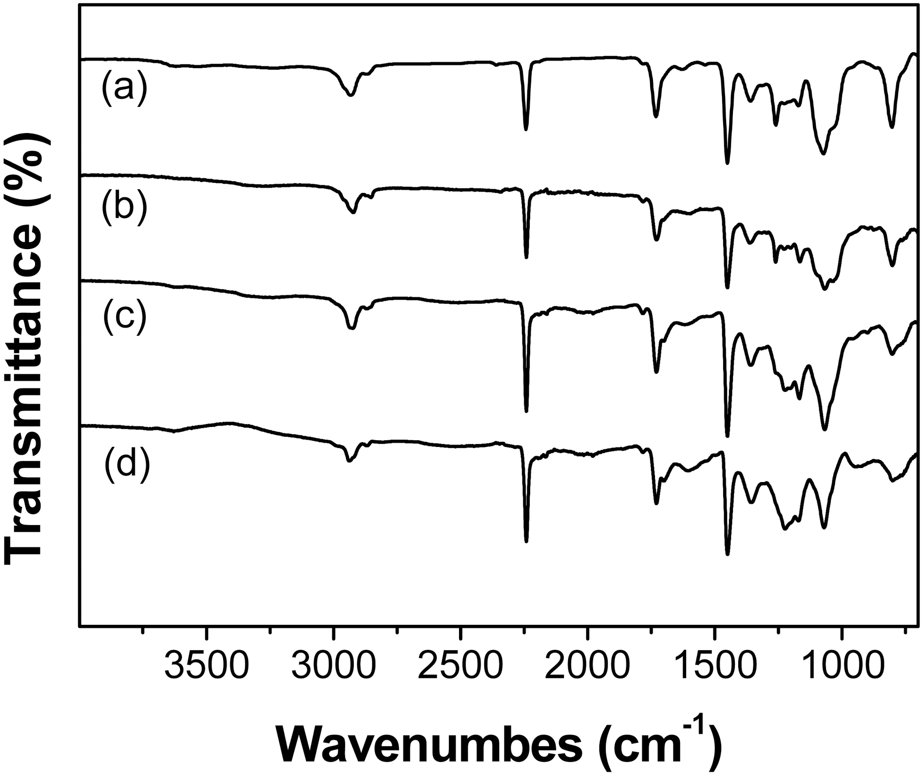 Fourier transform infrared spectra of (a) polyacrylonitrilefiber (b) its stabilized fibers at 220oC for 30 min and additionallyplasma treated for (c) 5 min and (d) 15 min.