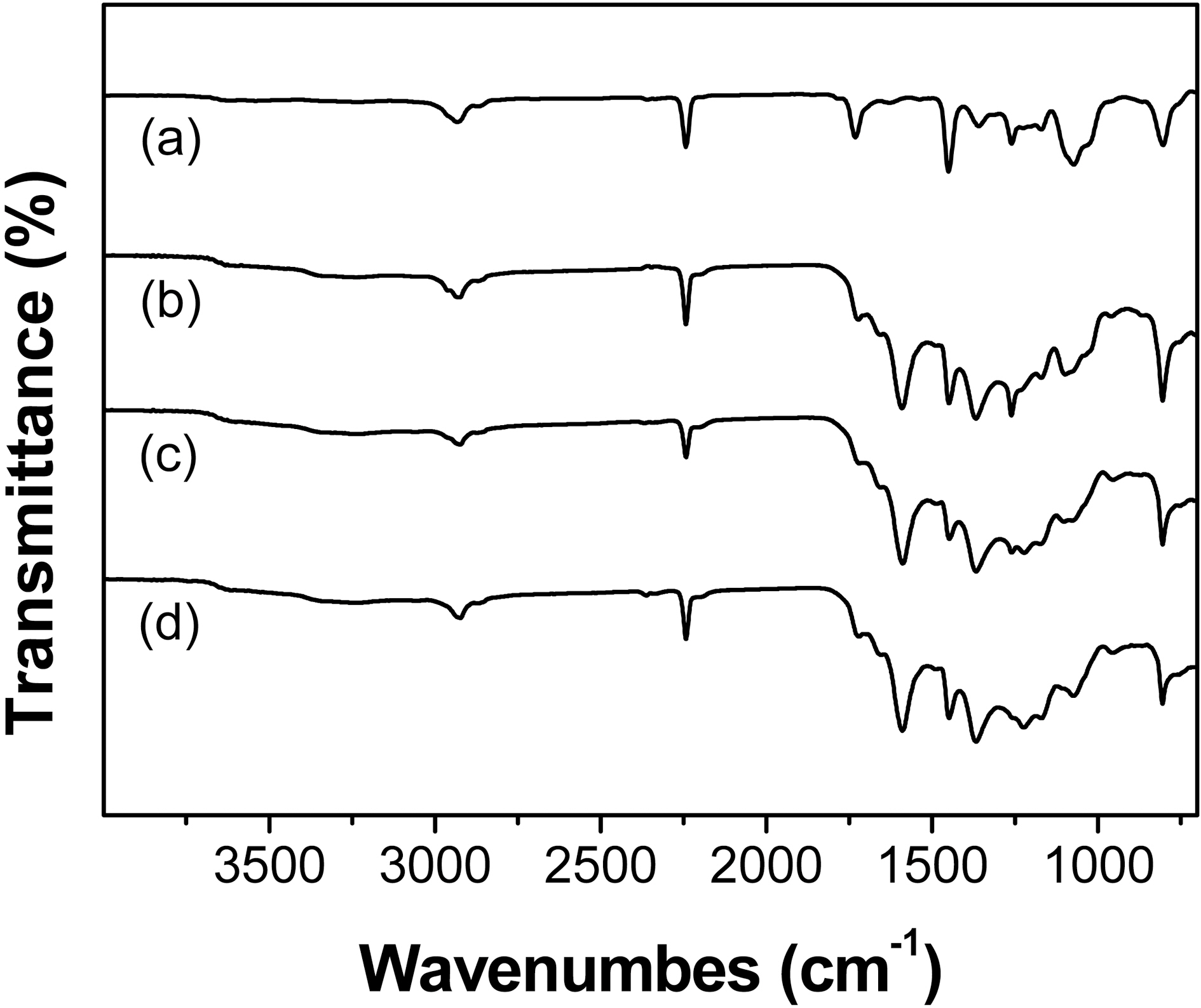 Fourier transform infrared spectra of (a) polyacrylonitrilefiber (b) its stabilized fibers at 240oC for 30 min and additionallyplasma treated for (c) 5 min and (d) 15 min.