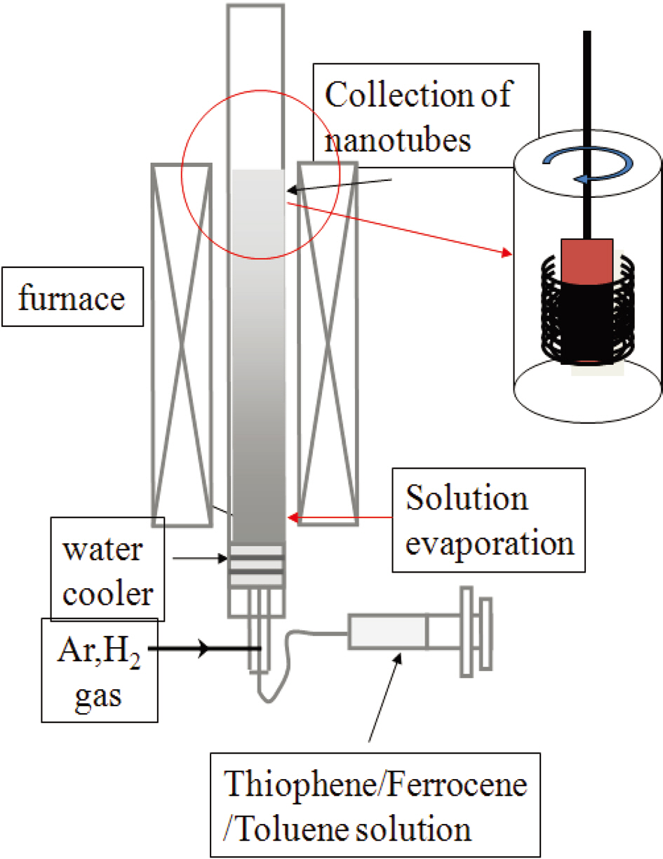 Schematic setup of the vertical spray pyrolysis.