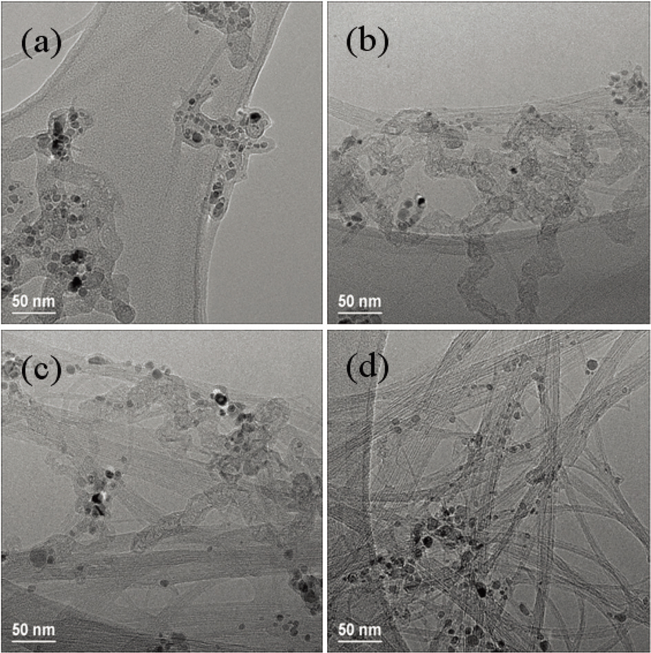 Images of transmission electron microscopy for samples grownat 800 (a) 900 (b) 1000 (c) and 1100°C.