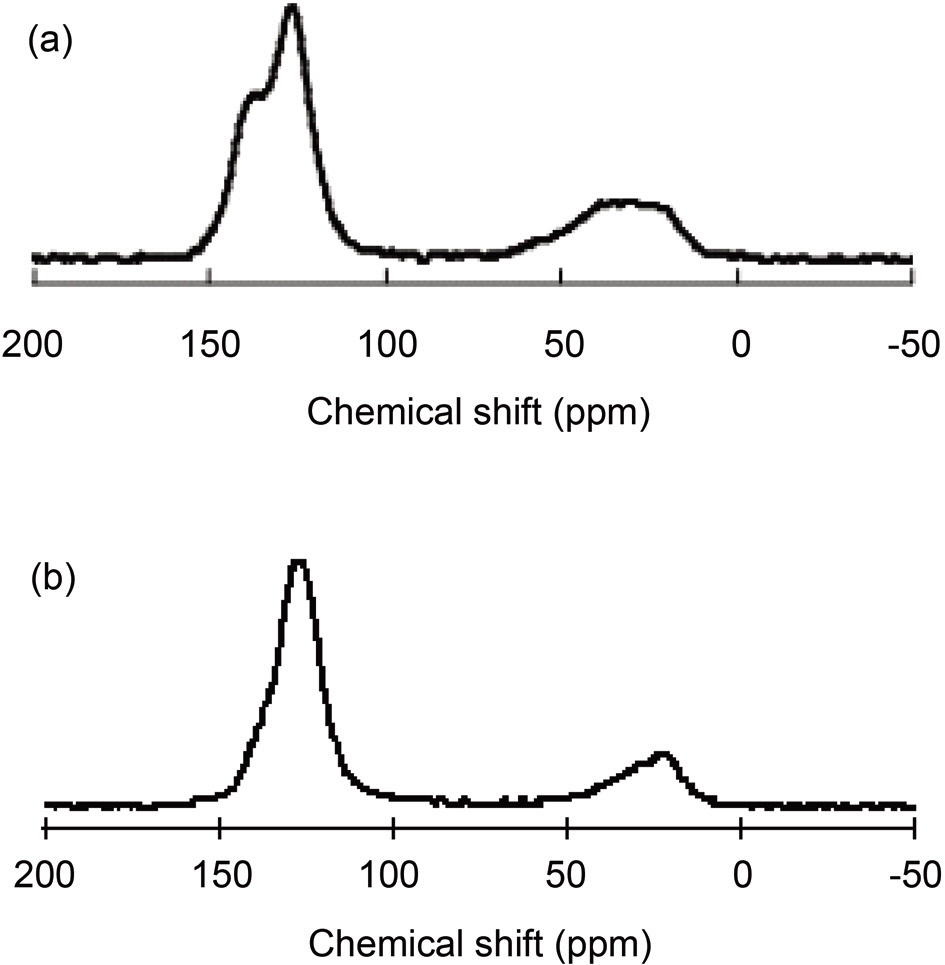 13C NMR of (a) Pitch A and (b) Pitch B.