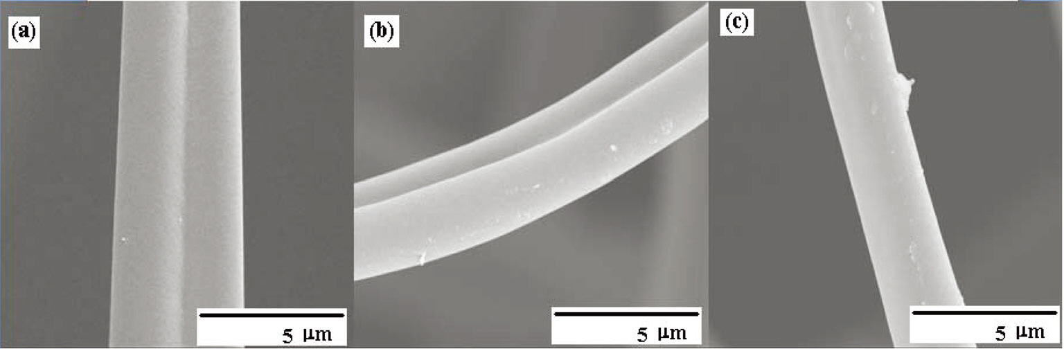 Scanning electron microscope microphotographs of Pitch-B-based activated carbon fibers at various activation temperatures (a) 700 (b) 800 and (c) 900℃ for 1 h.