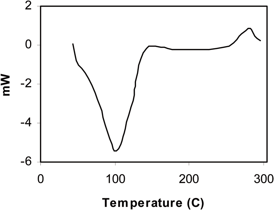 Differential scanning calorimetric graph of stabilized polymer blend sample.