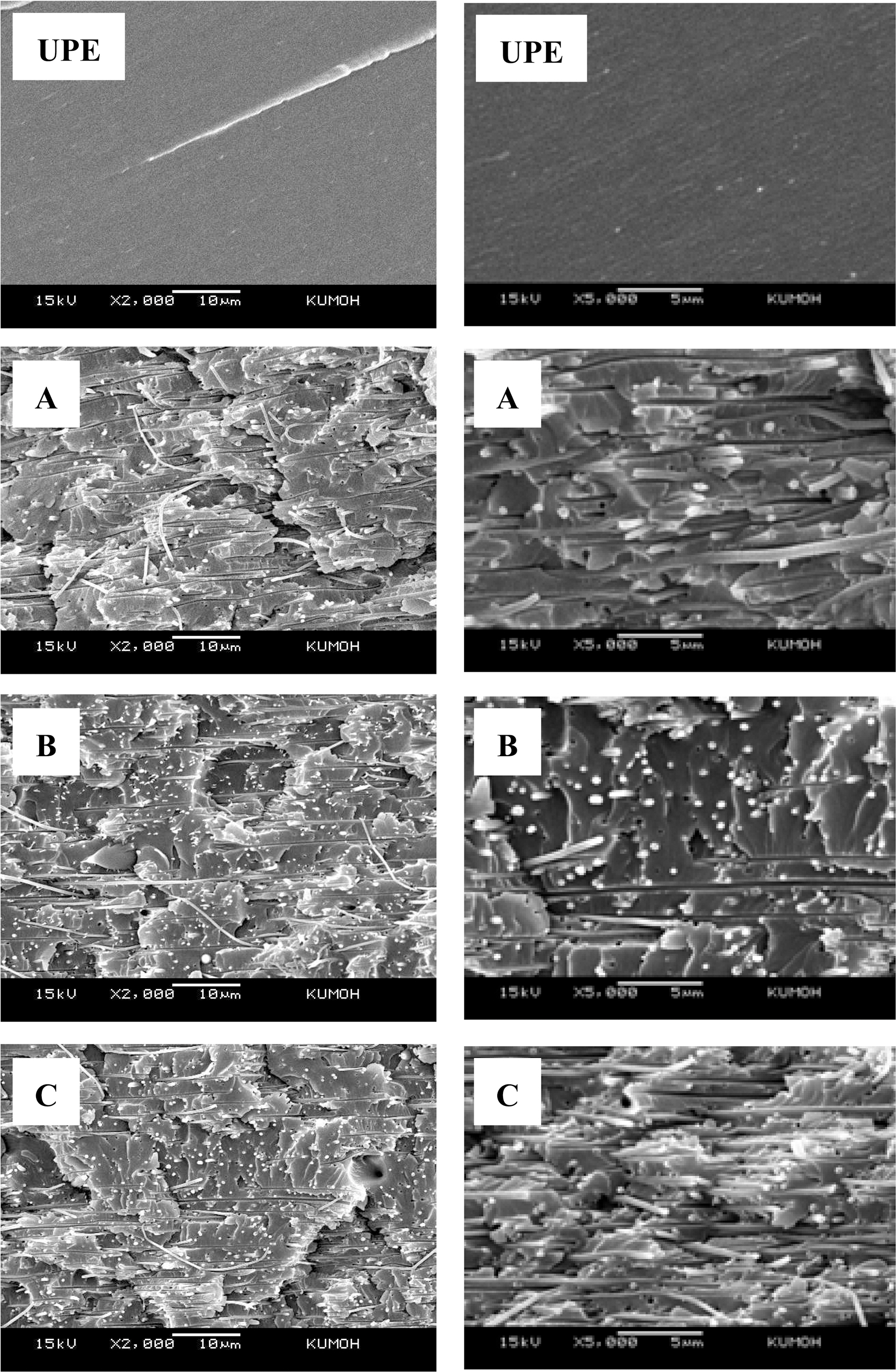 SEM micrographs showing the fracture surfaces of UPE matrix and PAN nanofiber web/UPE composites with different web contents. (A) 2 wt.% (B) 4 wt.% (C) 8 wt.% (Left 4:×2000 Right 4: ×5000)