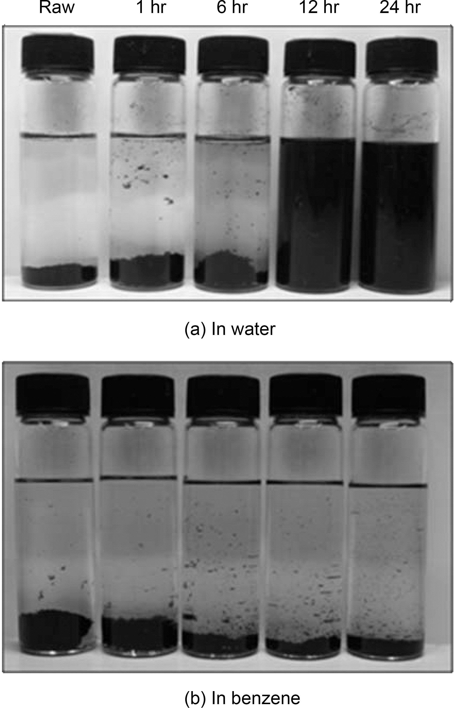 Effect of ozone treatment on the dispersive stability of MWNT in water (a) and benzene (b) after 7 days as a function of ozone exposure time.