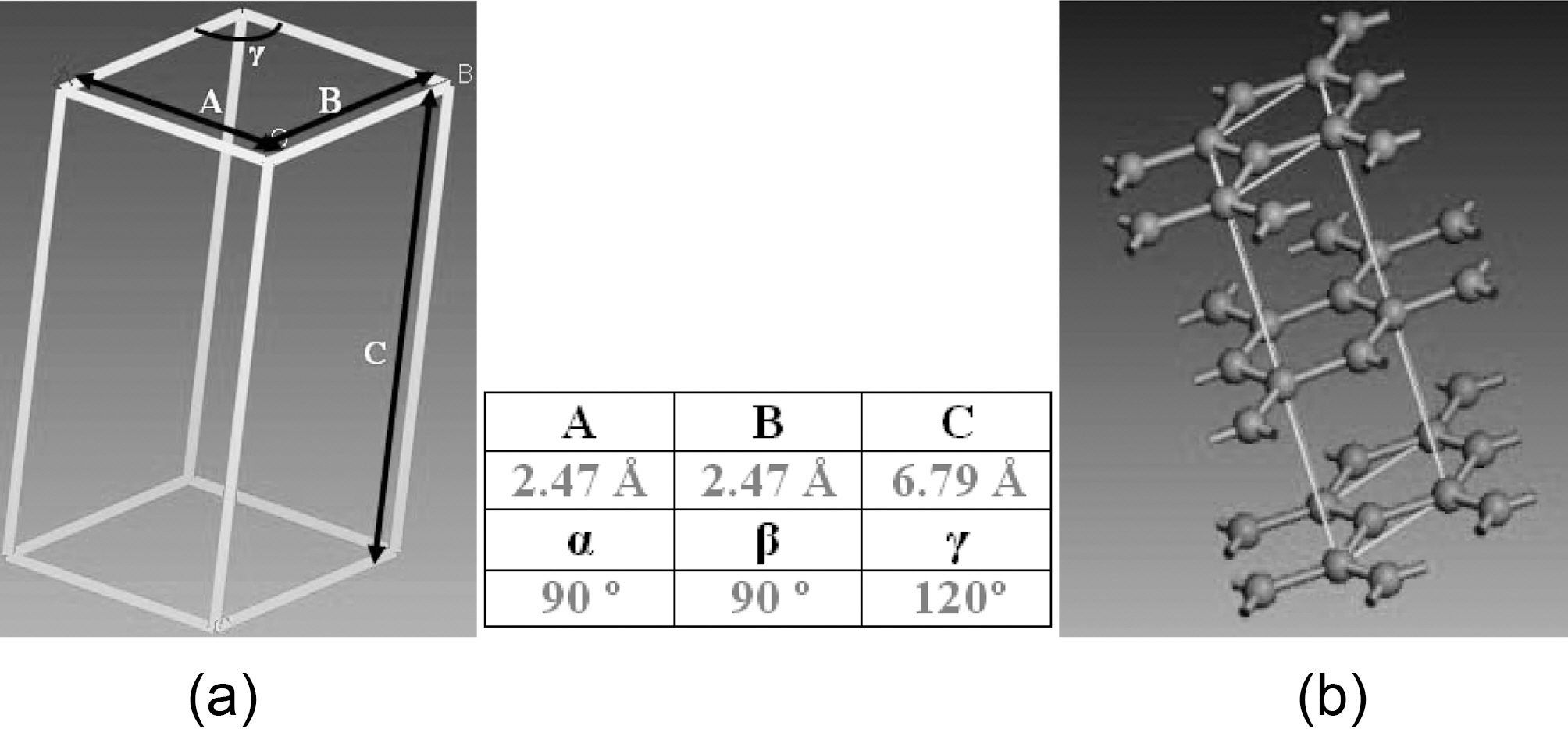 Molecular graphite structure: (a) crystal dimensions and (b) atomic crystal structure.