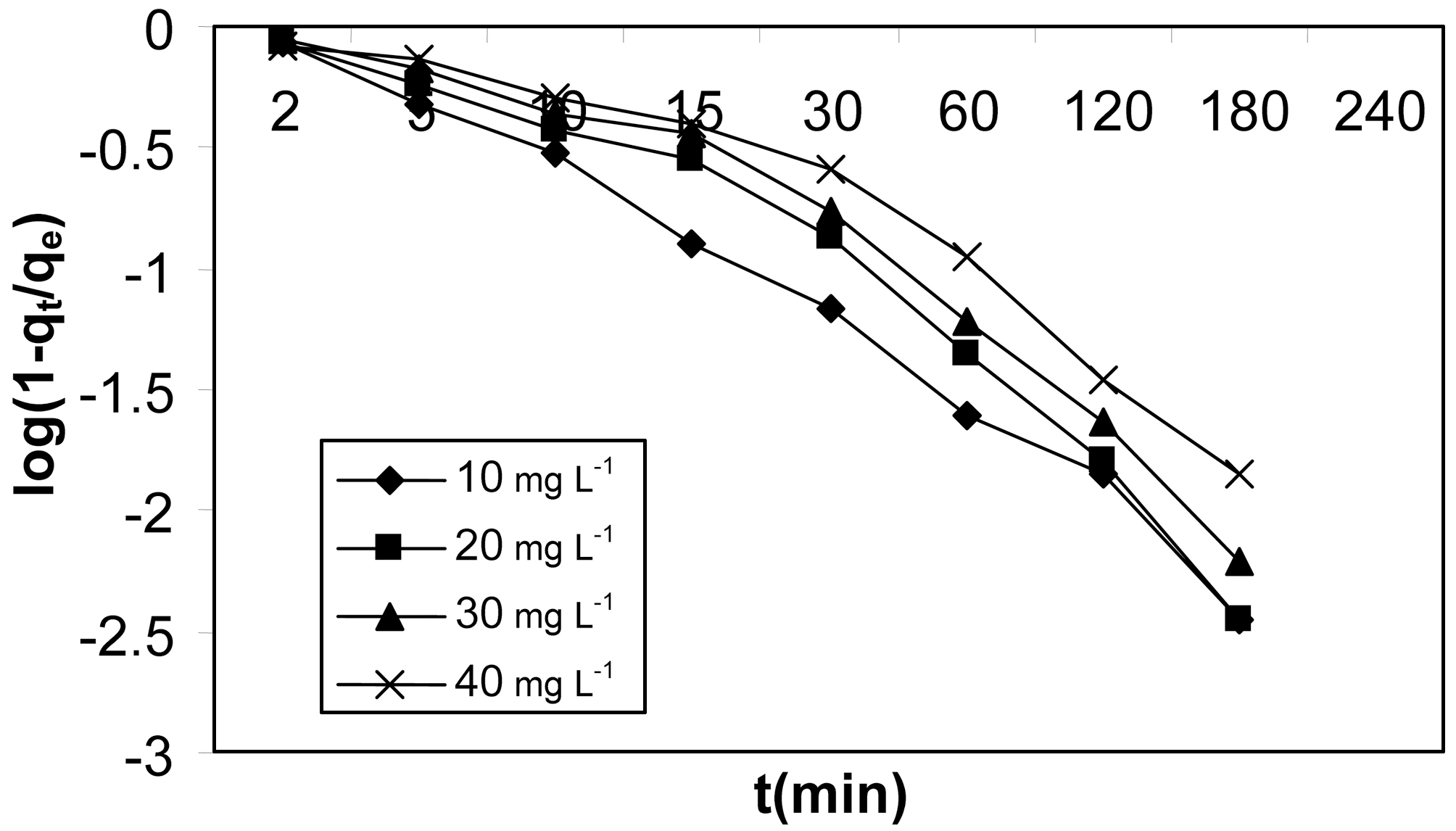 McKay plot for the adsorption of resorcinol forMOAC1 activated carbon.