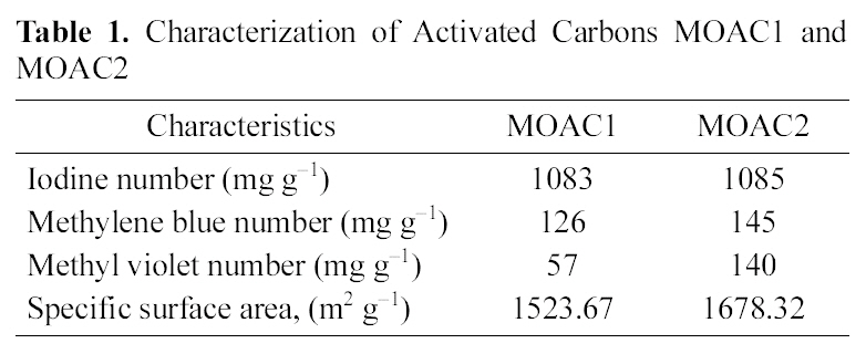 Characterization of Activated Carbons MOAC1 andMOAC2