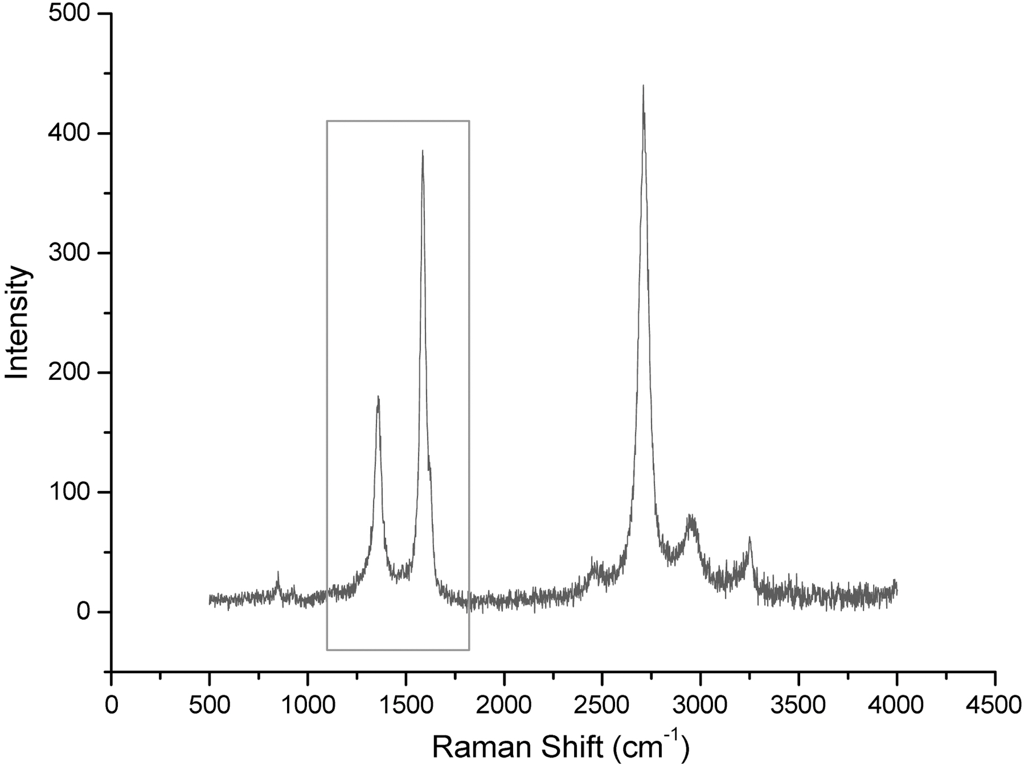 Raman spectrum of the original HM fiber.