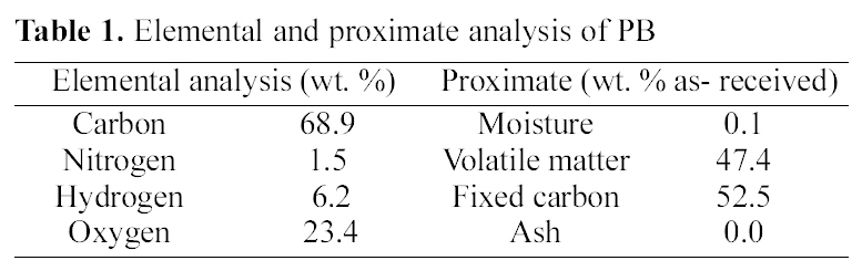 Elemental and proximate analysis of PB