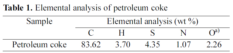 Elemental analysis of petroleum coke