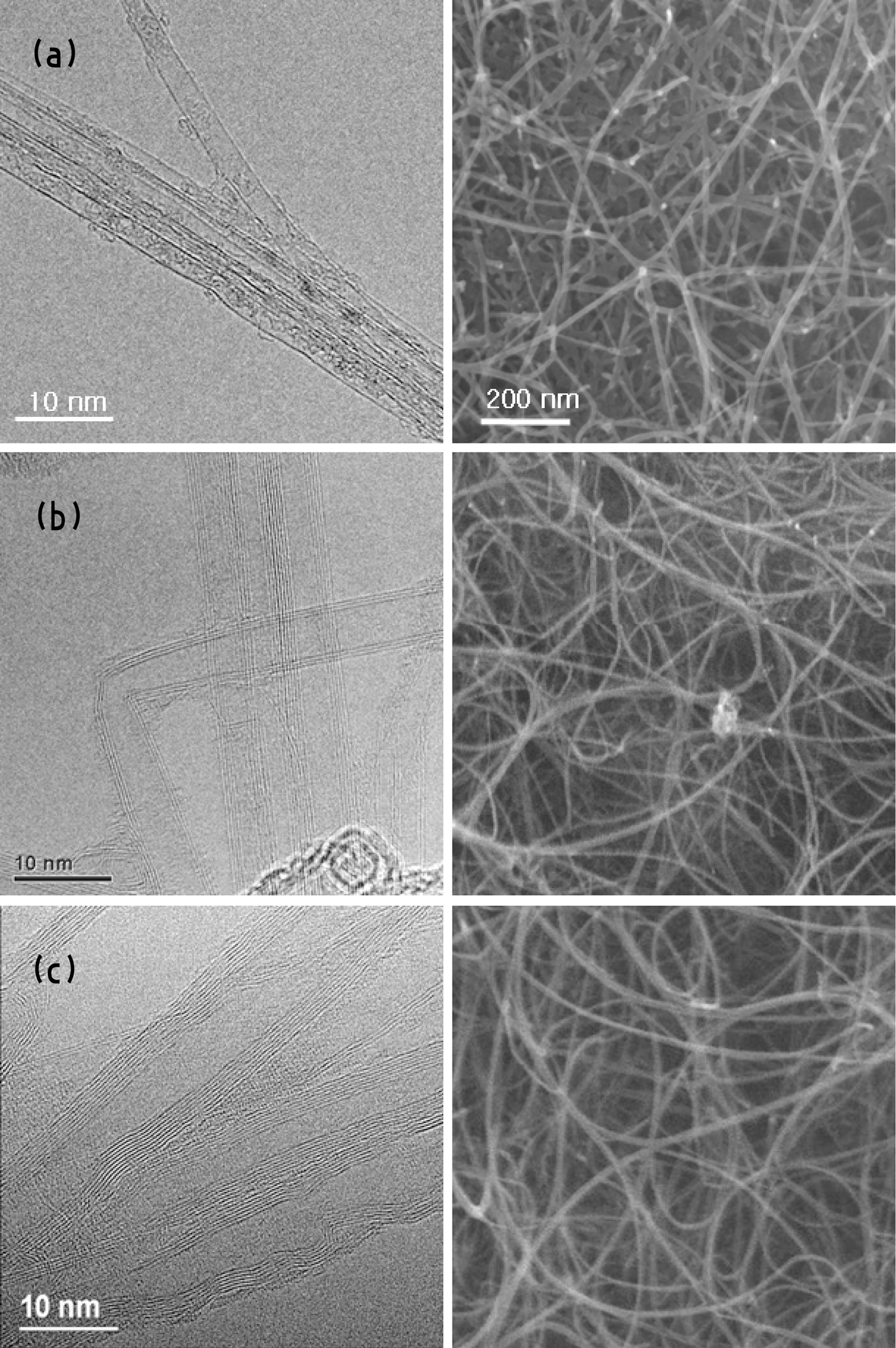 Images of SEM and TEM for CNTs samples (a) CNT-1 (b) CNT-2 and (c) CNT-3.