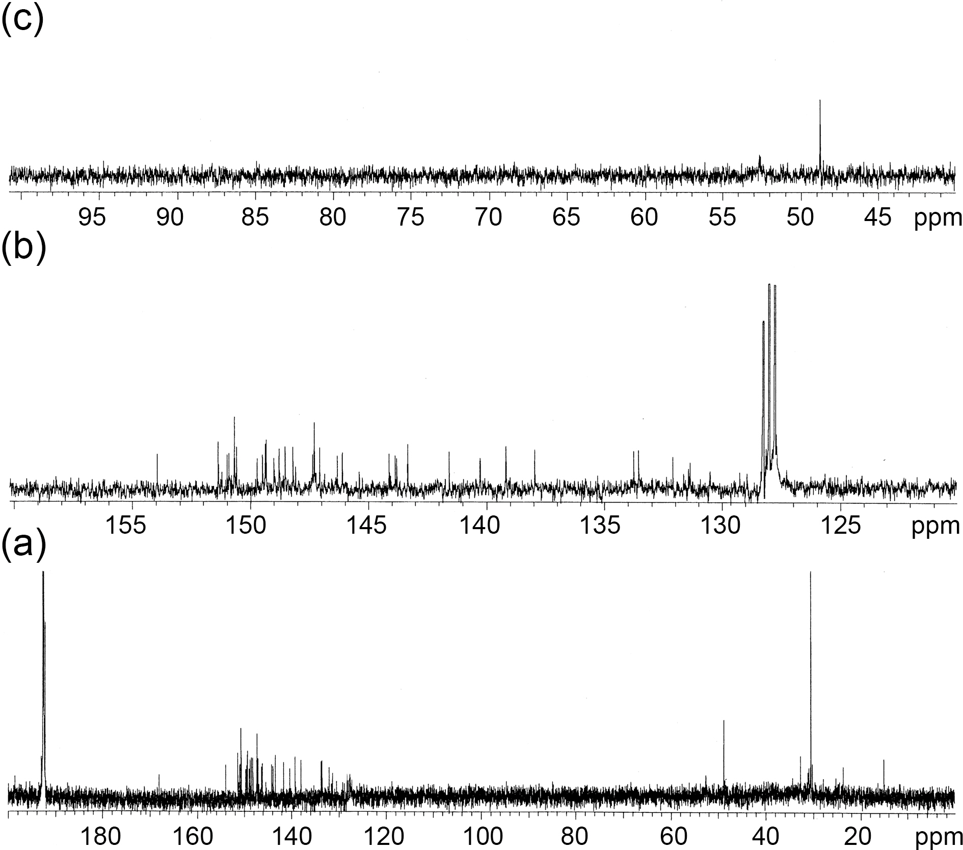 13C-NMR spectrum of 2 (a) in 200-0 ppm (b) in 160-120 ppm (c) in 100-40 ppm.