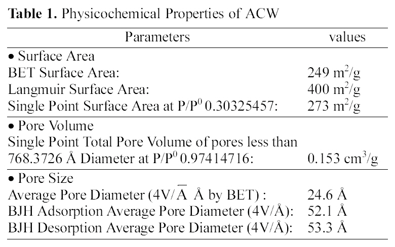 Physicochemical Properties of ACW