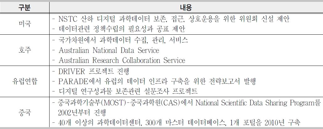 국가 과학데이터 향후 방향(한선화 2011)