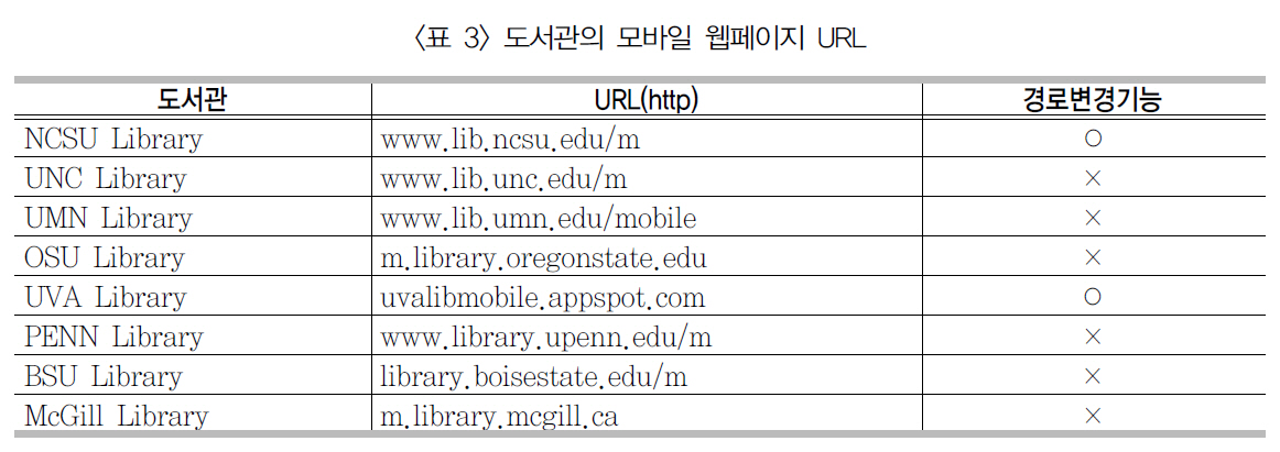 도서관의 모바일 웹페이지 URL