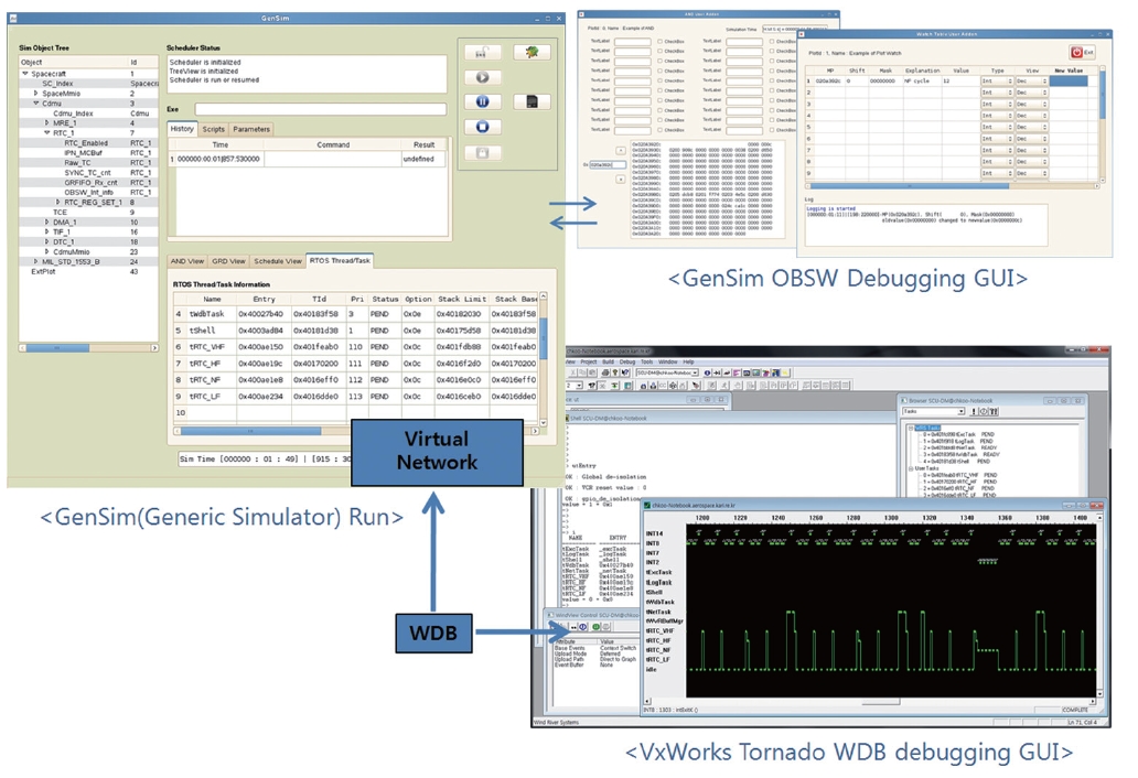 GenSim debugging capability with VxWorks real time operating system.