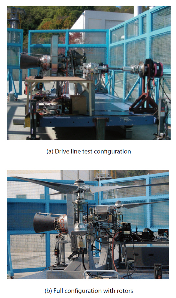Ironbird test configurations for smart unmanned aerial vehicle power plant system verification.
