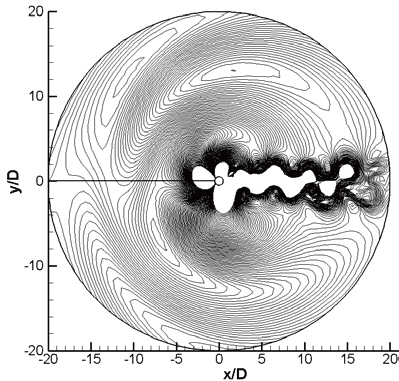 Wave propagation of dipole sound field.