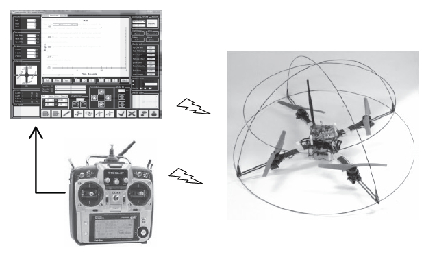 Ground control software radio controller and quadrotor vehicle with frame protector.