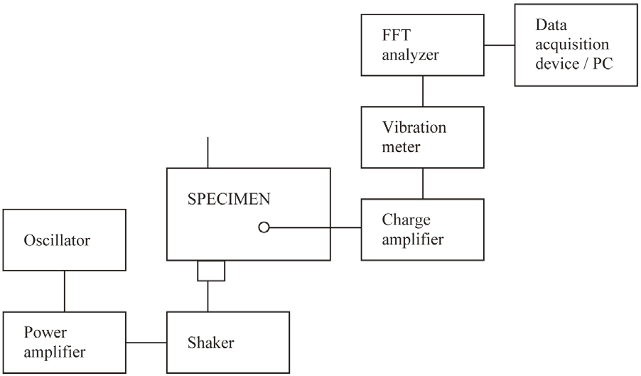 Schematic setup diagram for parametric resonance experiments.