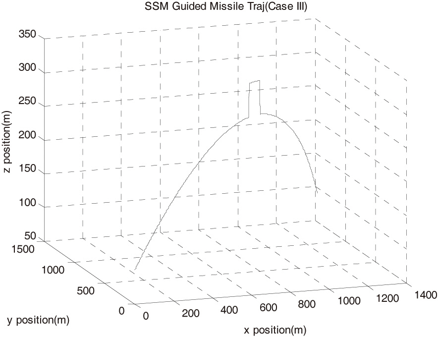 Surface-to-surface missile trajectory (case III).