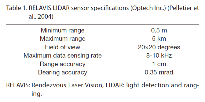 RELAVIS LIDAR sensor specifications (Optech Inc.) (Pelletier et al. 2004)