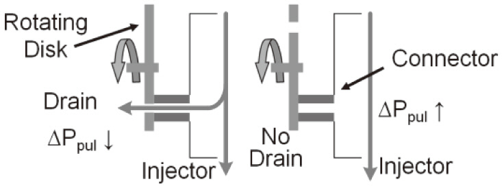 Mechanism of a hydrodynamic mechanical pulsator.