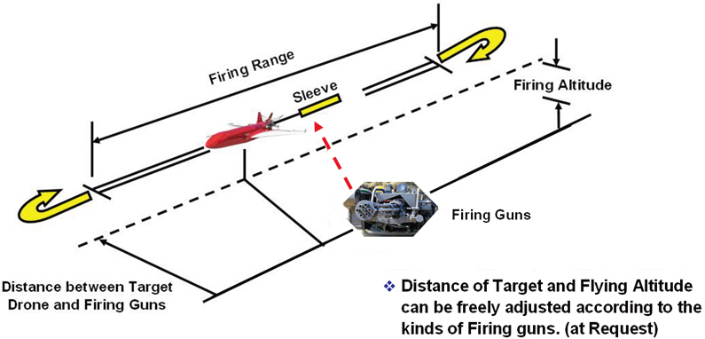 Schematic of an indirect target-drone