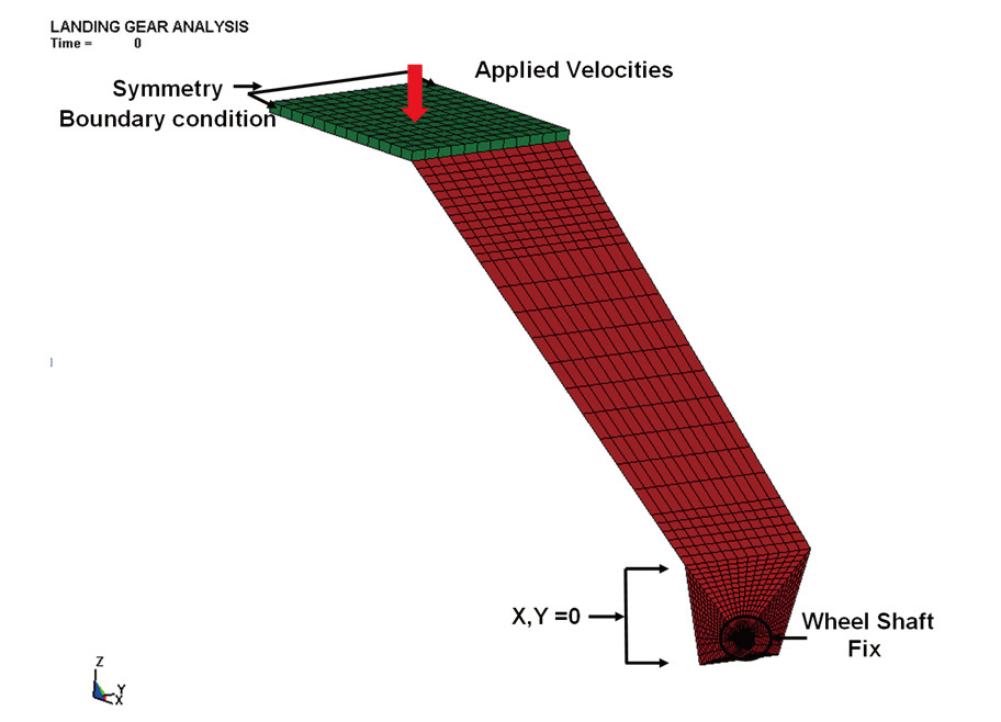 Finite element model for the dynamic analysis of the main landing gear.