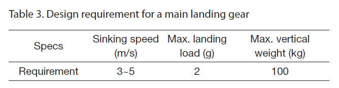 Design requirement for a main landing gear