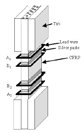 Typical four-probe method.