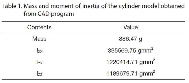 Mass and moment of inertia of the cylinder model obtainedfrom CAD program