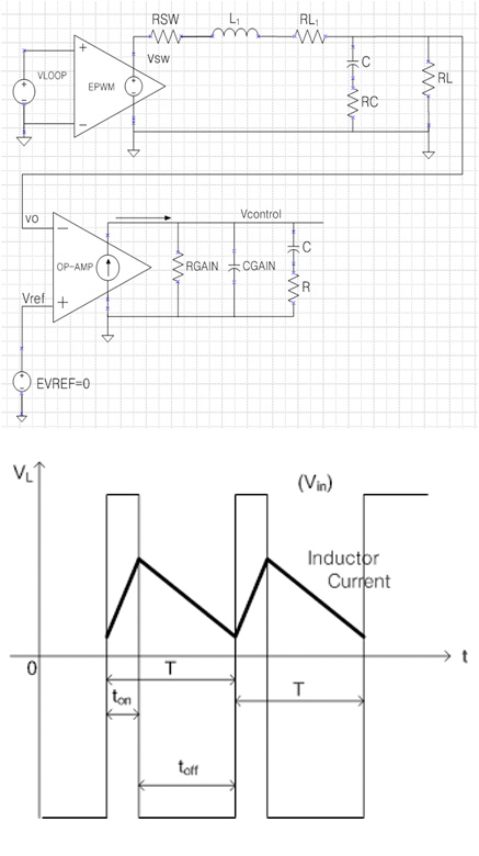 Voltage and current waveform.