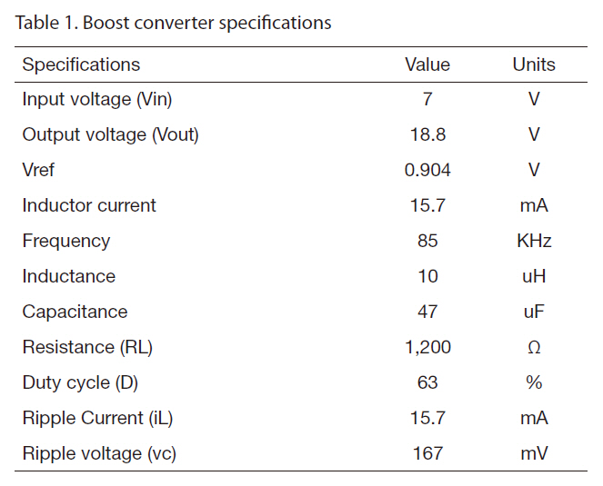 Boost converter specifications