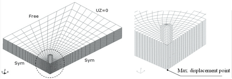 Finite element model of a composite plate and an impactor.
